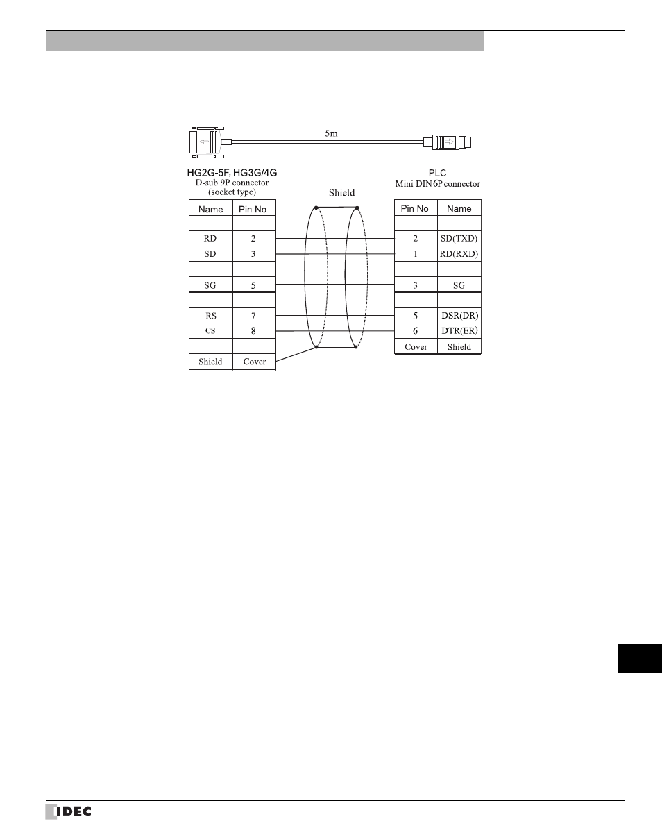 22 plc connection cable: hg9z-xc315, Plc connection cable: hg9z-xc315 | IDEC High Performance Series User Manual | Page 675 / 680