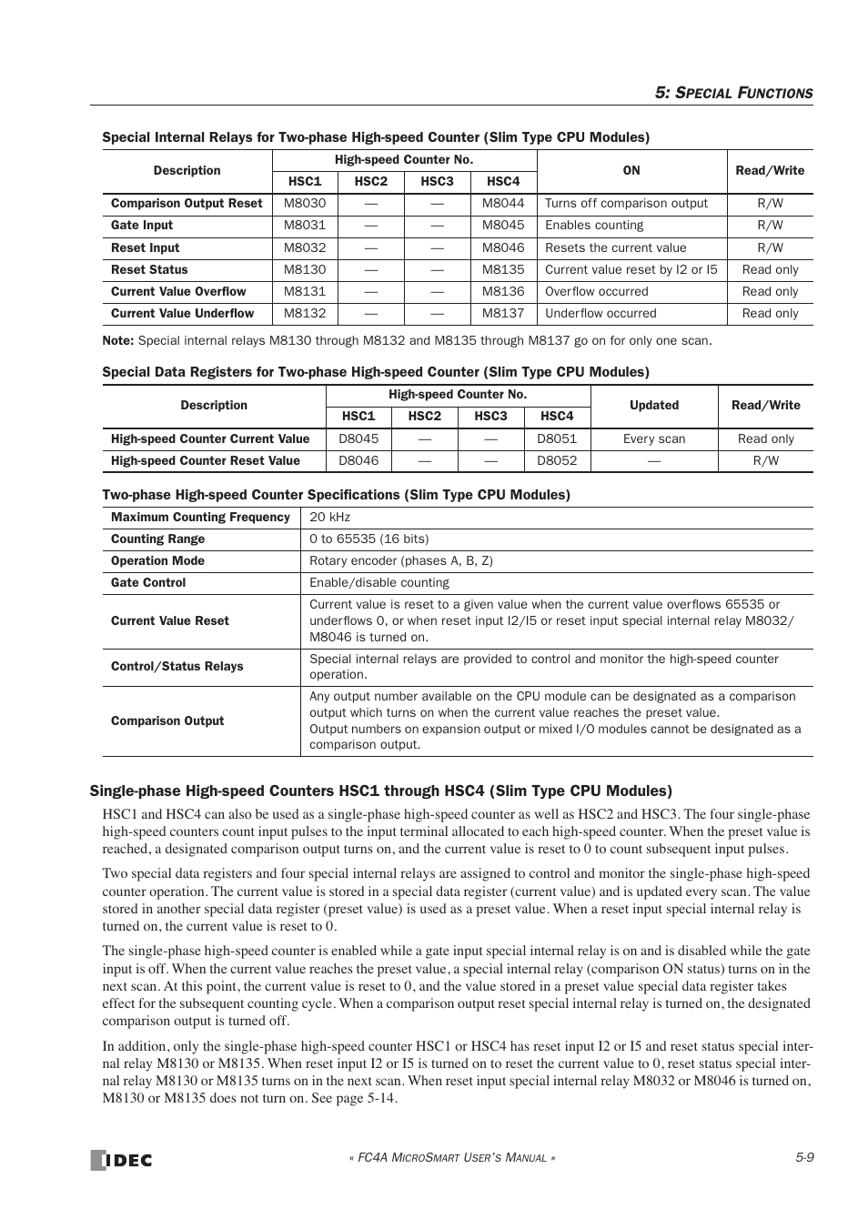 IDEC MicroSmart User Manual | Page 129 / 525