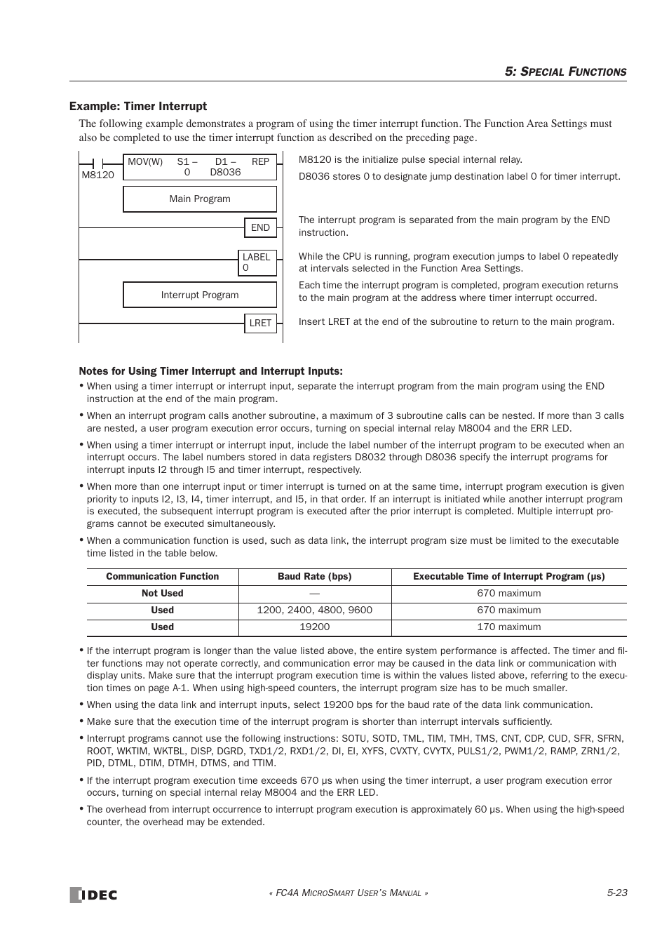 IDEC MicroSmart User Manual | Page 143 / 525