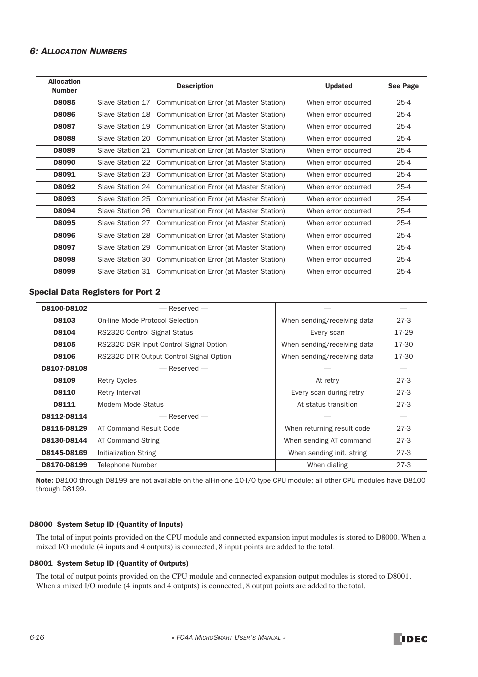 IDEC MicroSmart User Manual | Page 180 / 525