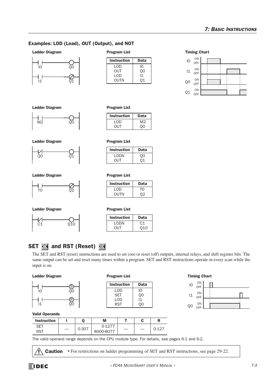 Set and rst (reset) | IDEC MicroSmart User Manual | Page 187 / 525