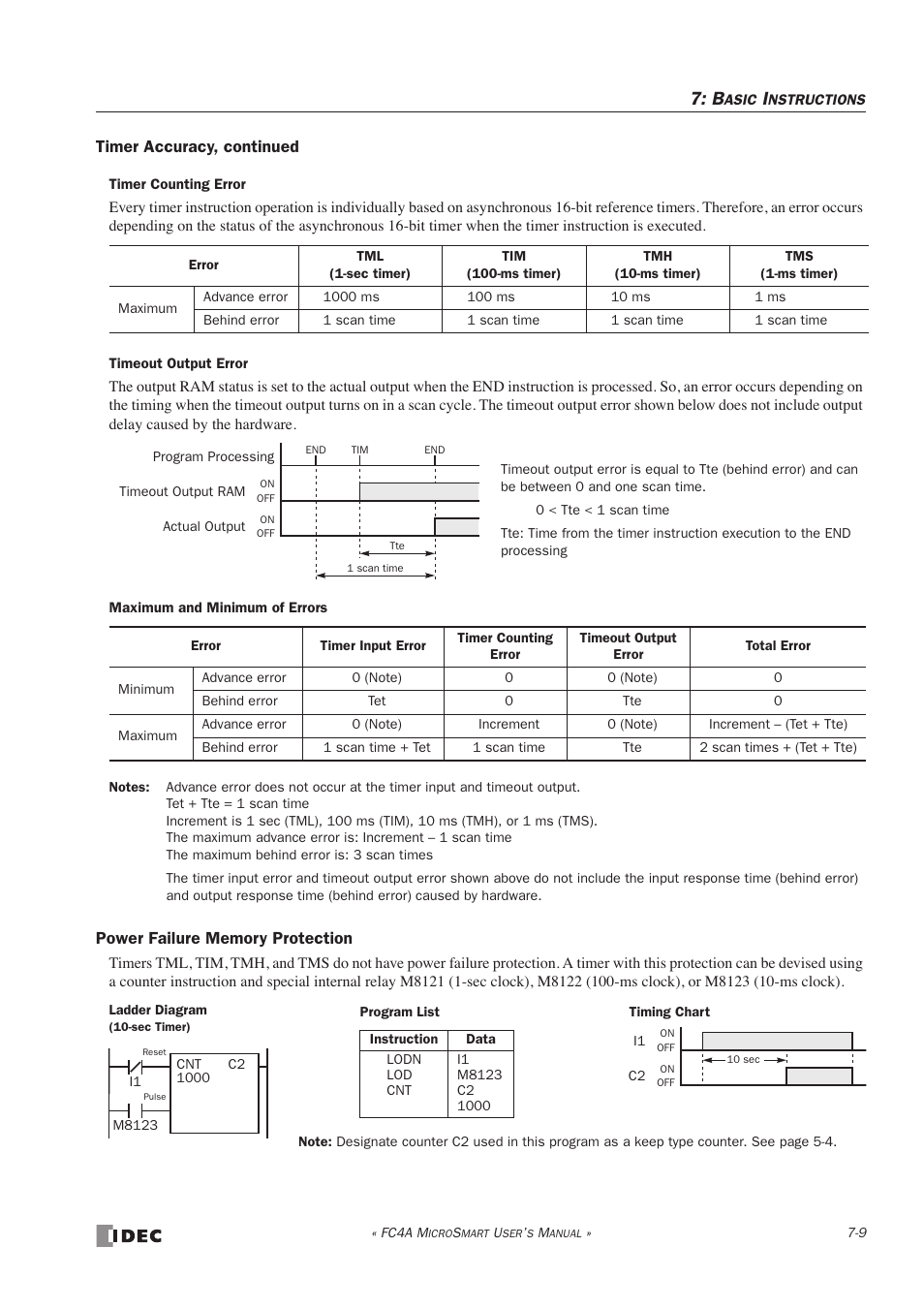 IDEC MicroSmart User Manual | Page 193 / 525