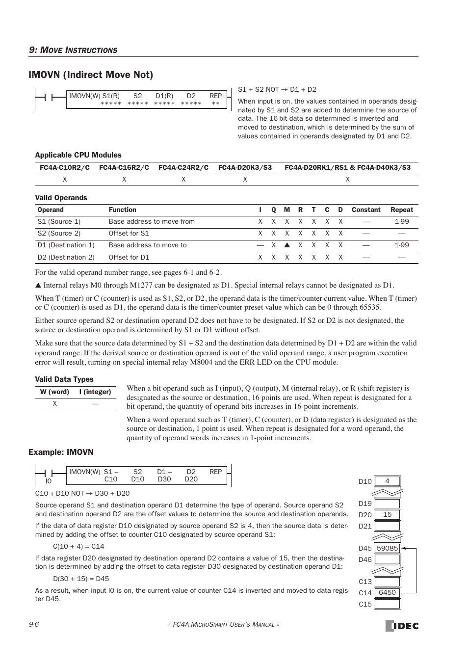 Imovn (indirect move not) | IDEC MicroSmart User Manual | Page 224 / 525