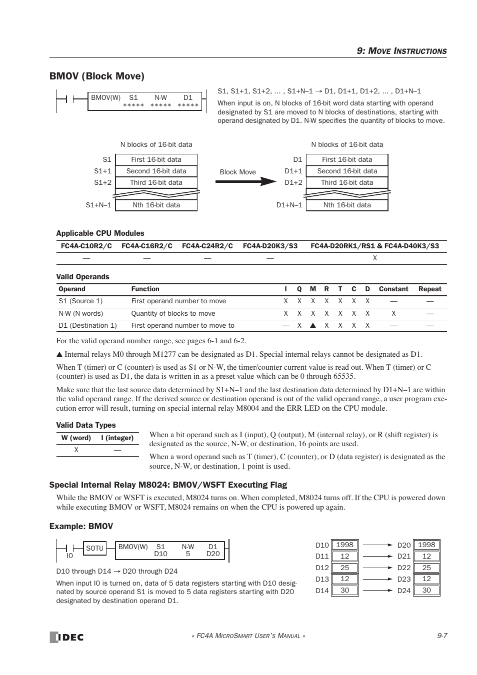 Bmov (block move) | IDEC MicroSmart User Manual | Page 225 / 525