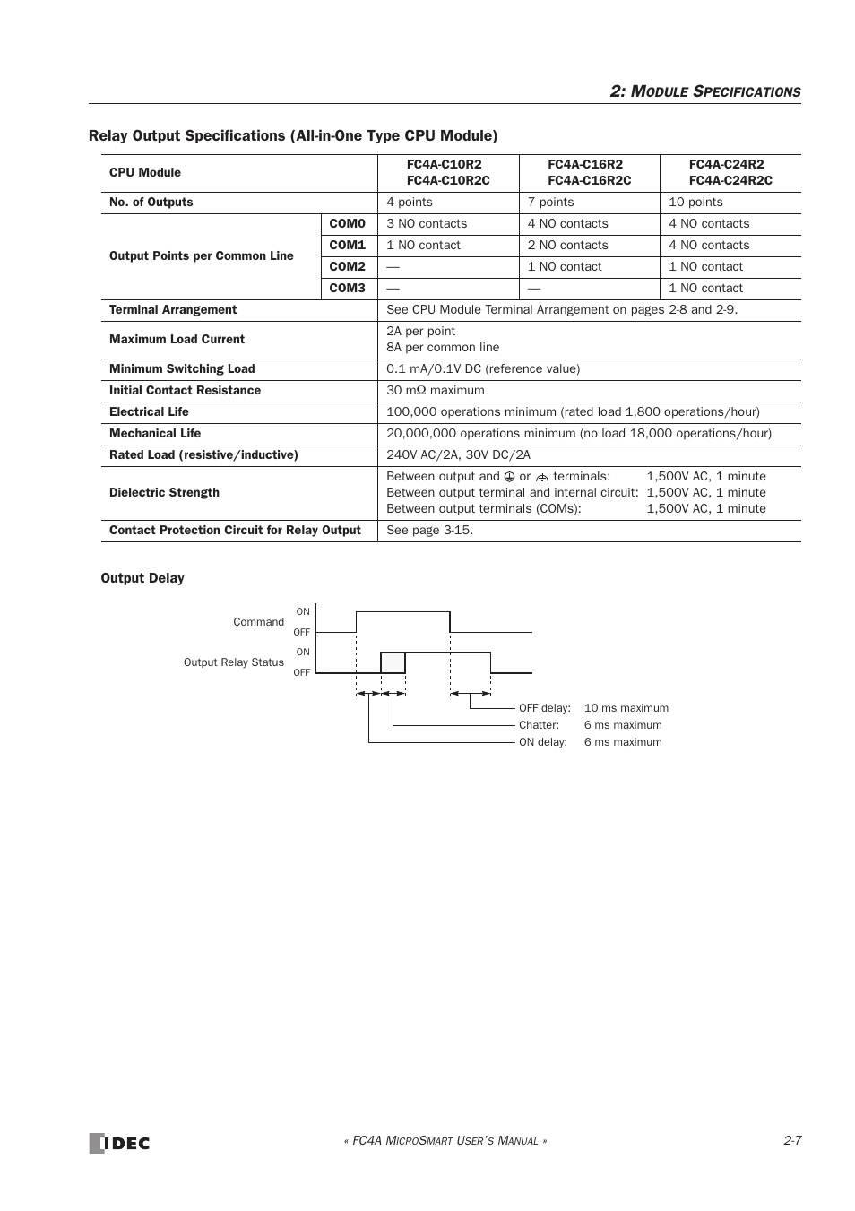 IDEC MicroSmart User Manual | Page 27 / 525