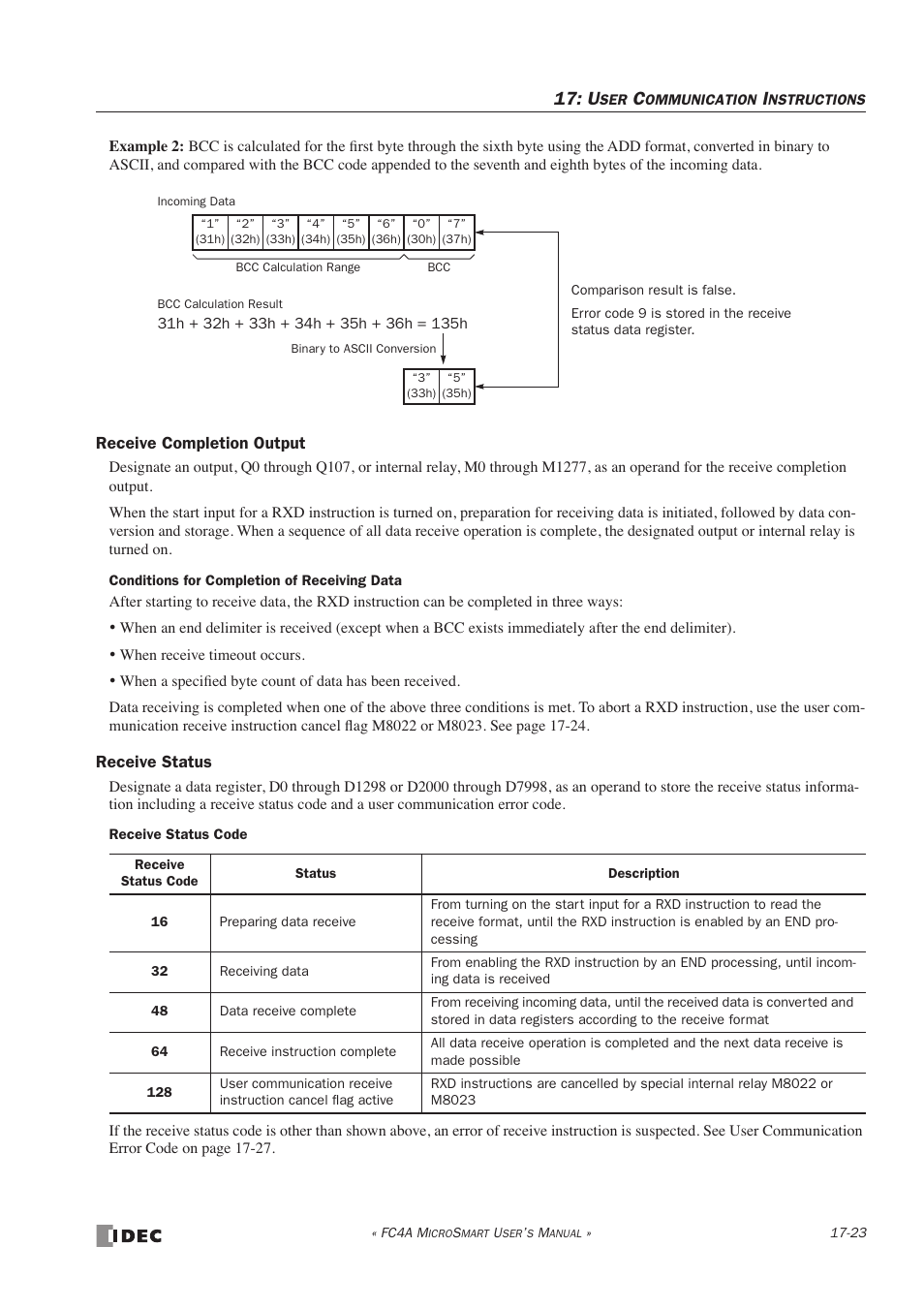 IDEC MicroSmart User Manual | Page 301 / 525