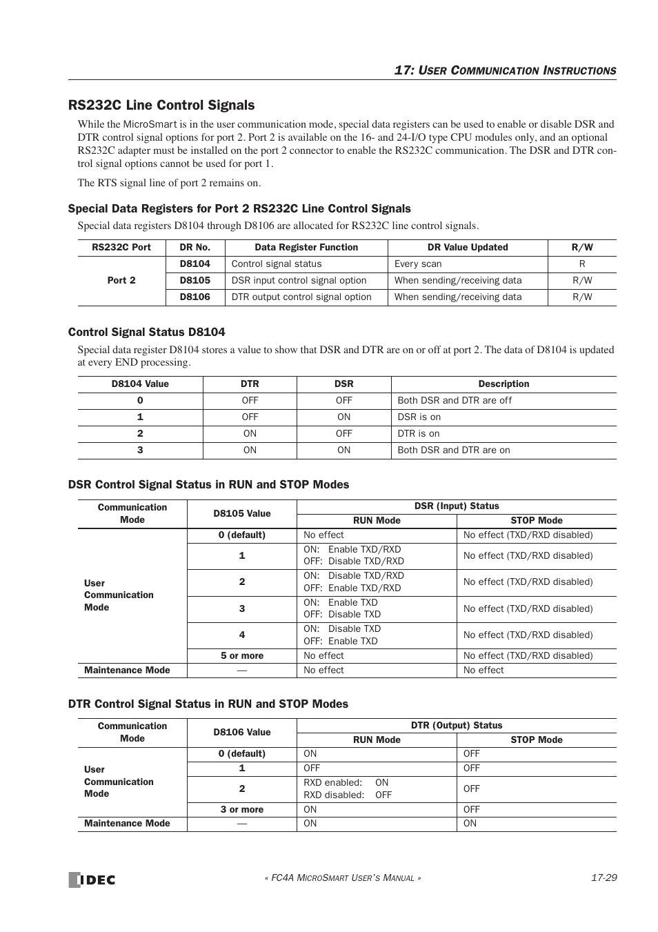 Rs232c line control signals, Rs232c line control signals -29 | IDEC MicroSmart User Manual | Page 307 / 525