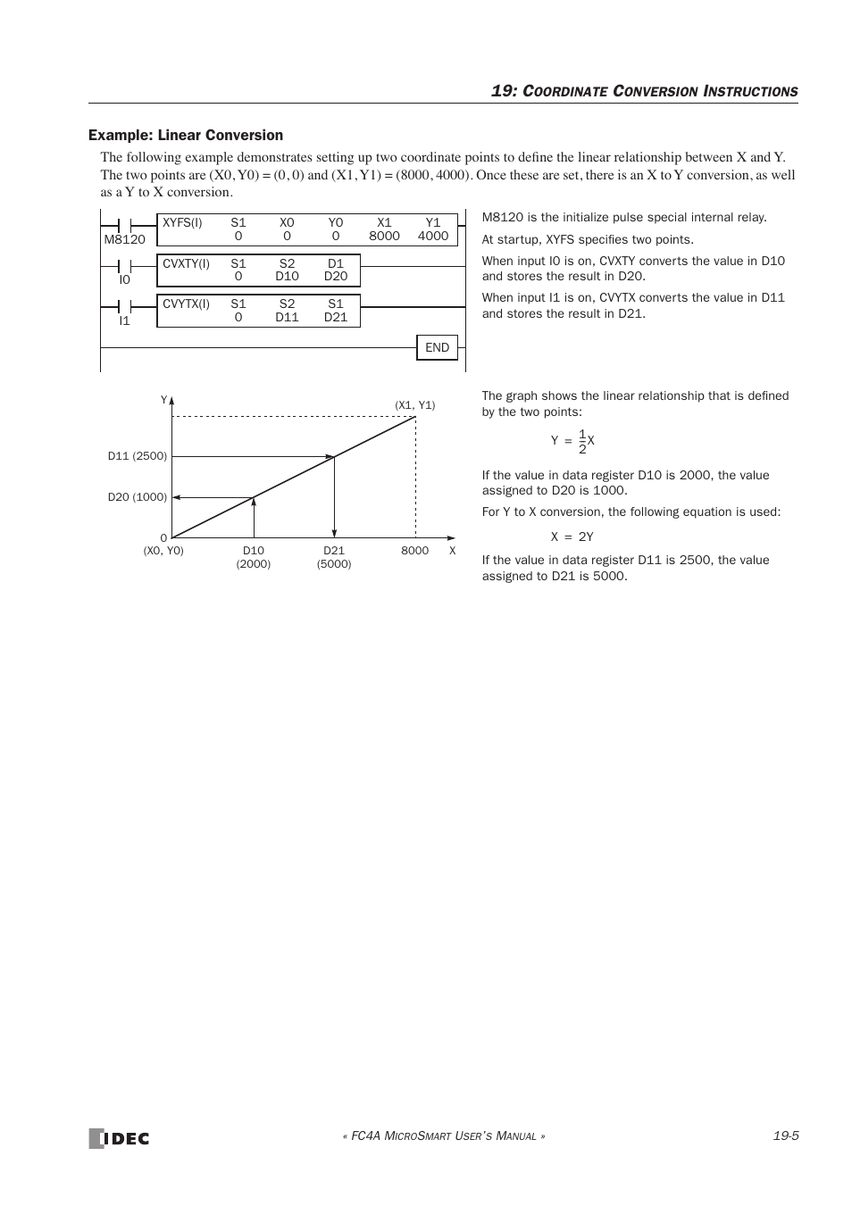IDEC MicroSmart User Manual | Page 327 / 525