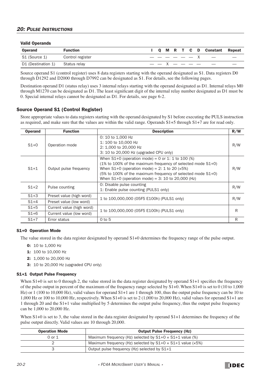 IDEC MicroSmart User Manual | Page 330 / 525