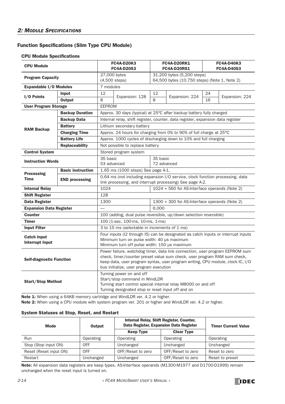 IDEC MicroSmart User Manual | Page 34 / 525