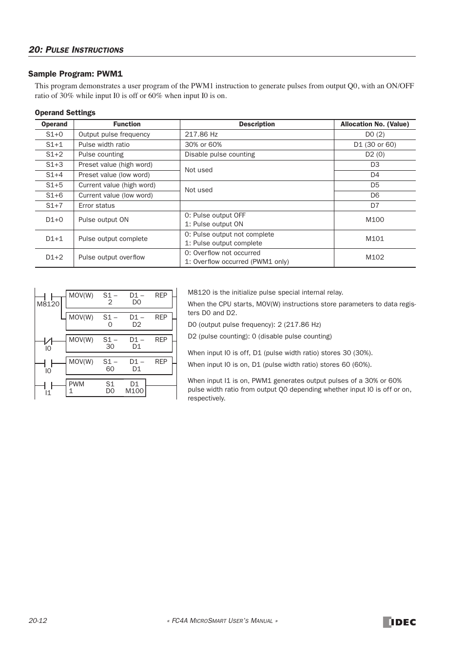 IDEC MicroSmart User Manual | Page 340 / 525