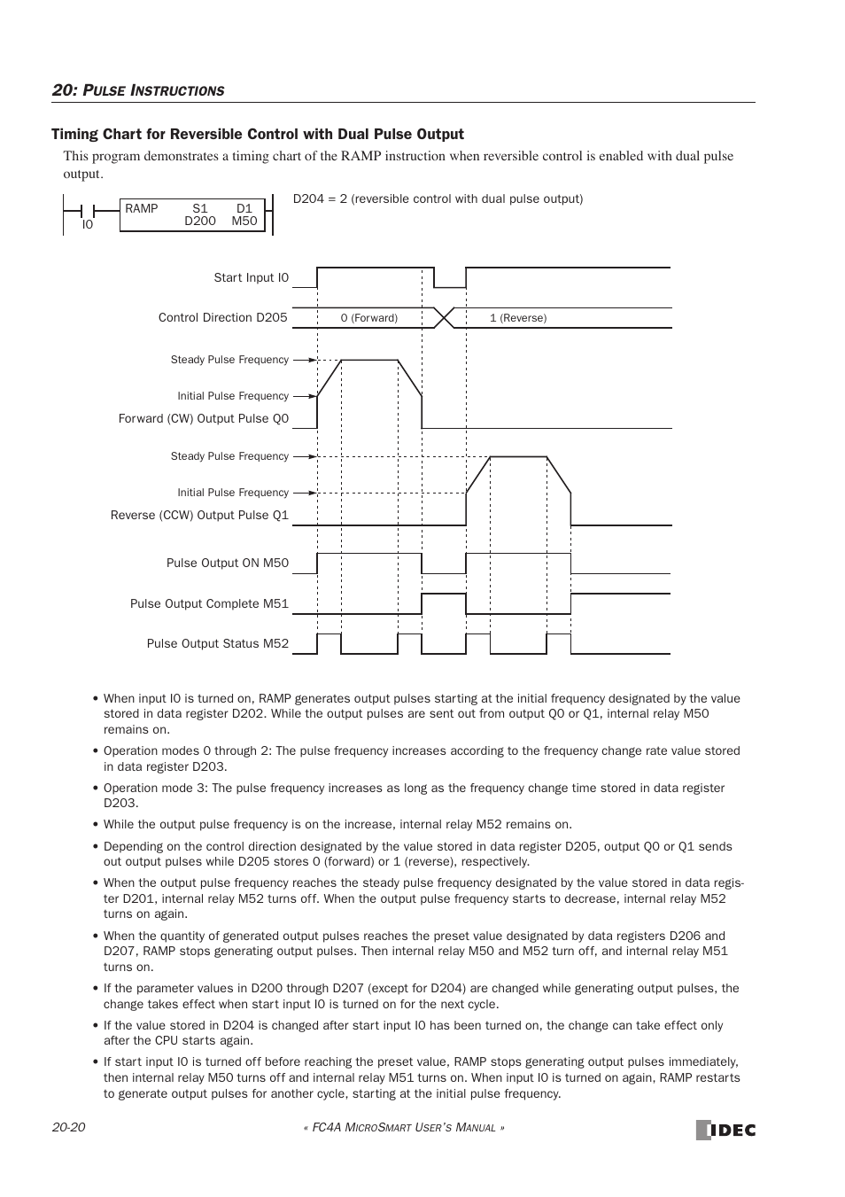IDEC MicroSmart User Manual | Page 348 / 525