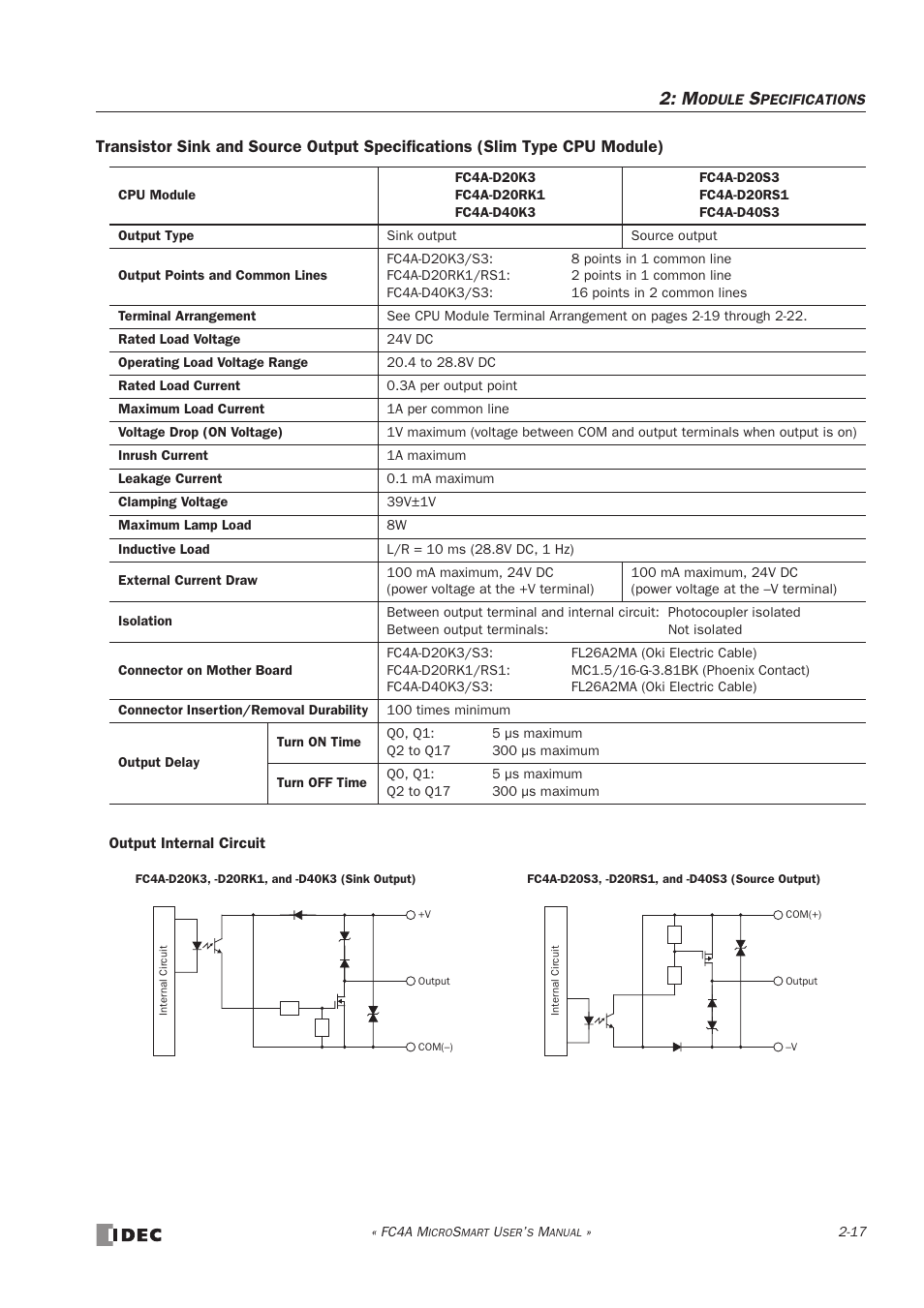 IDEC MicroSmart User Manual | Page 37 / 525