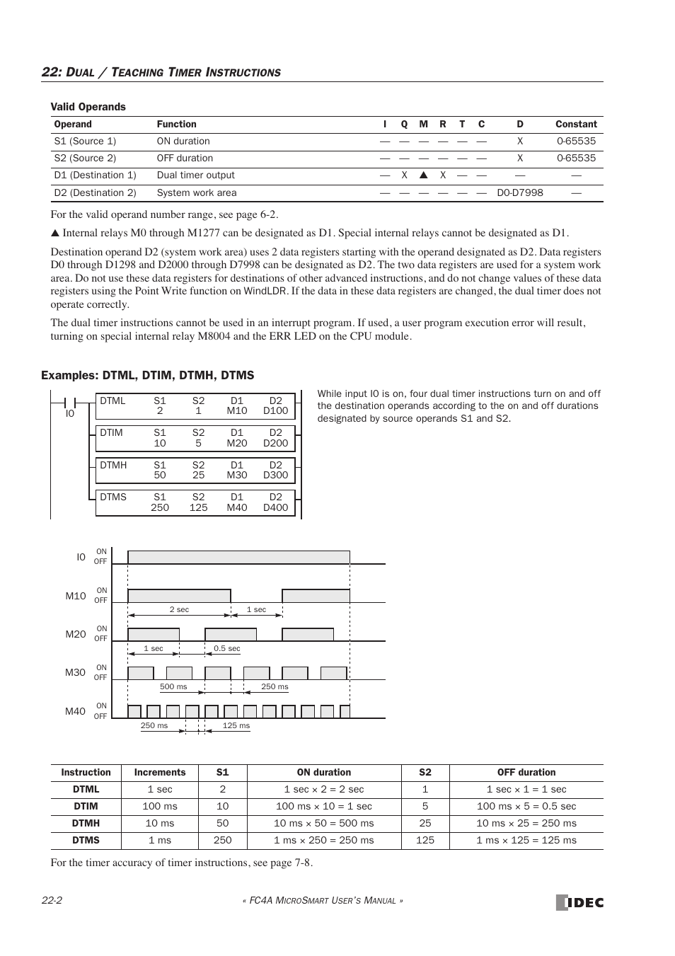 IDEC MicroSmart User Manual | Page 376 / 525
