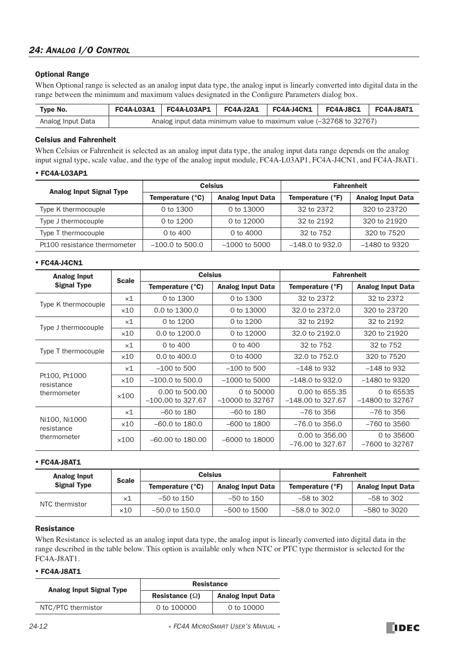 I/o c | IDEC MicroSmart User Manual | Page 398 / 525