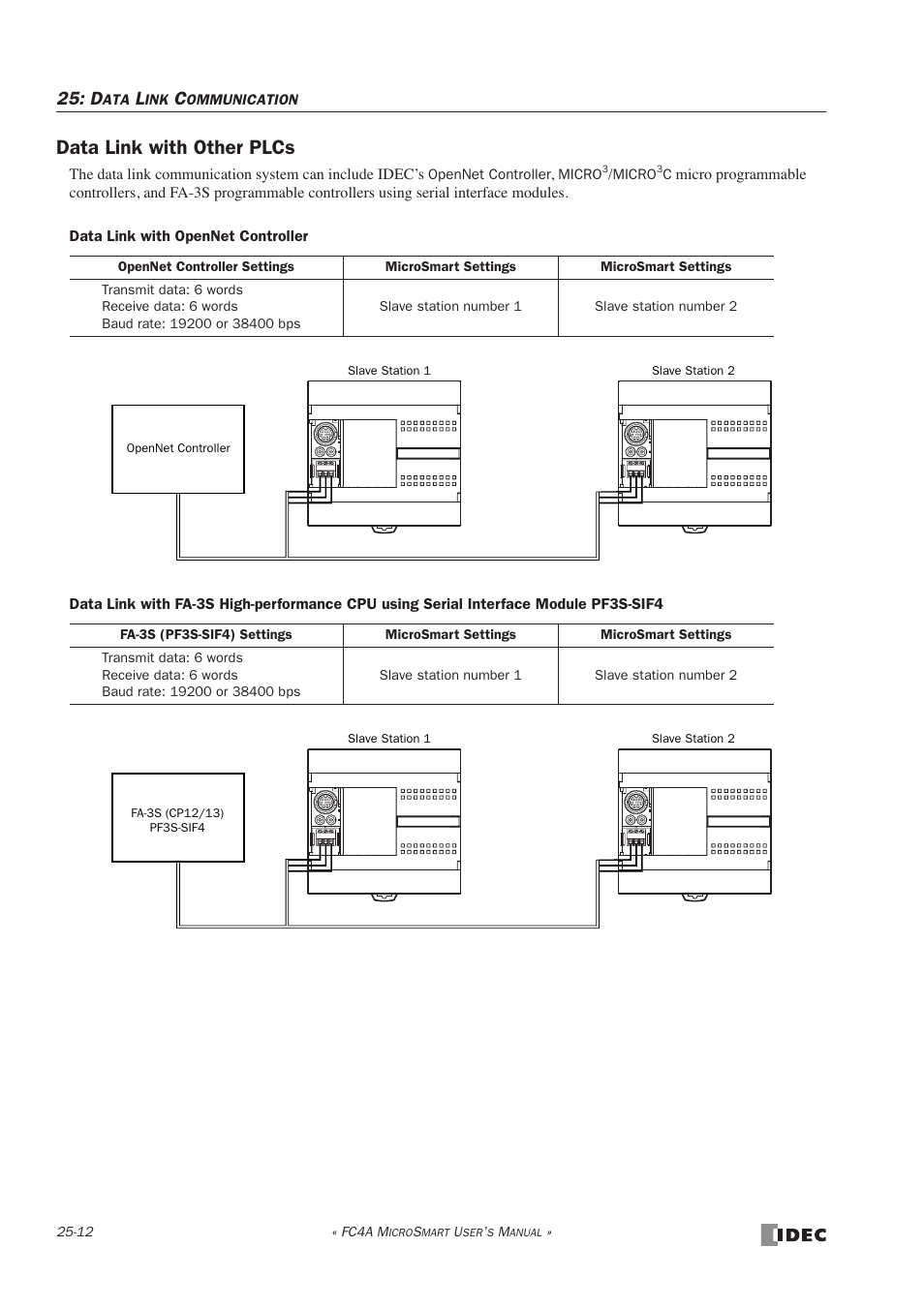 Data link with other plcs, Data link with other plcs -12 | IDEC MicroSmart User Manual | Page 420 / 525