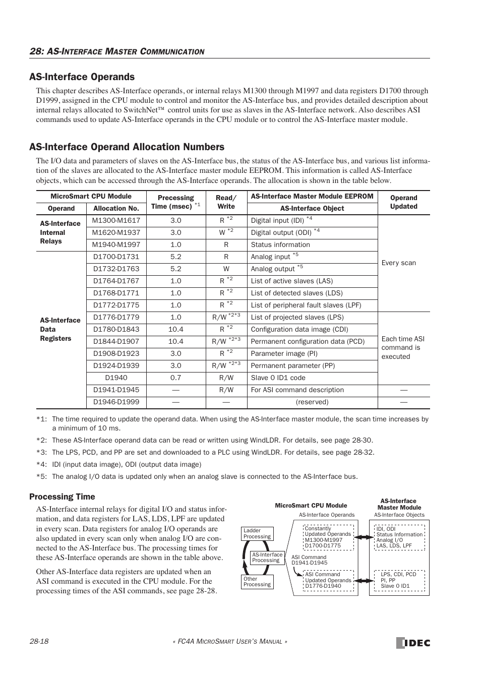 As-interface operands, As-interface operand allocation numbers, As-interface operands -18 | As-i, Processing time | IDEC MicroSmart User Manual | Page 458 / 525
