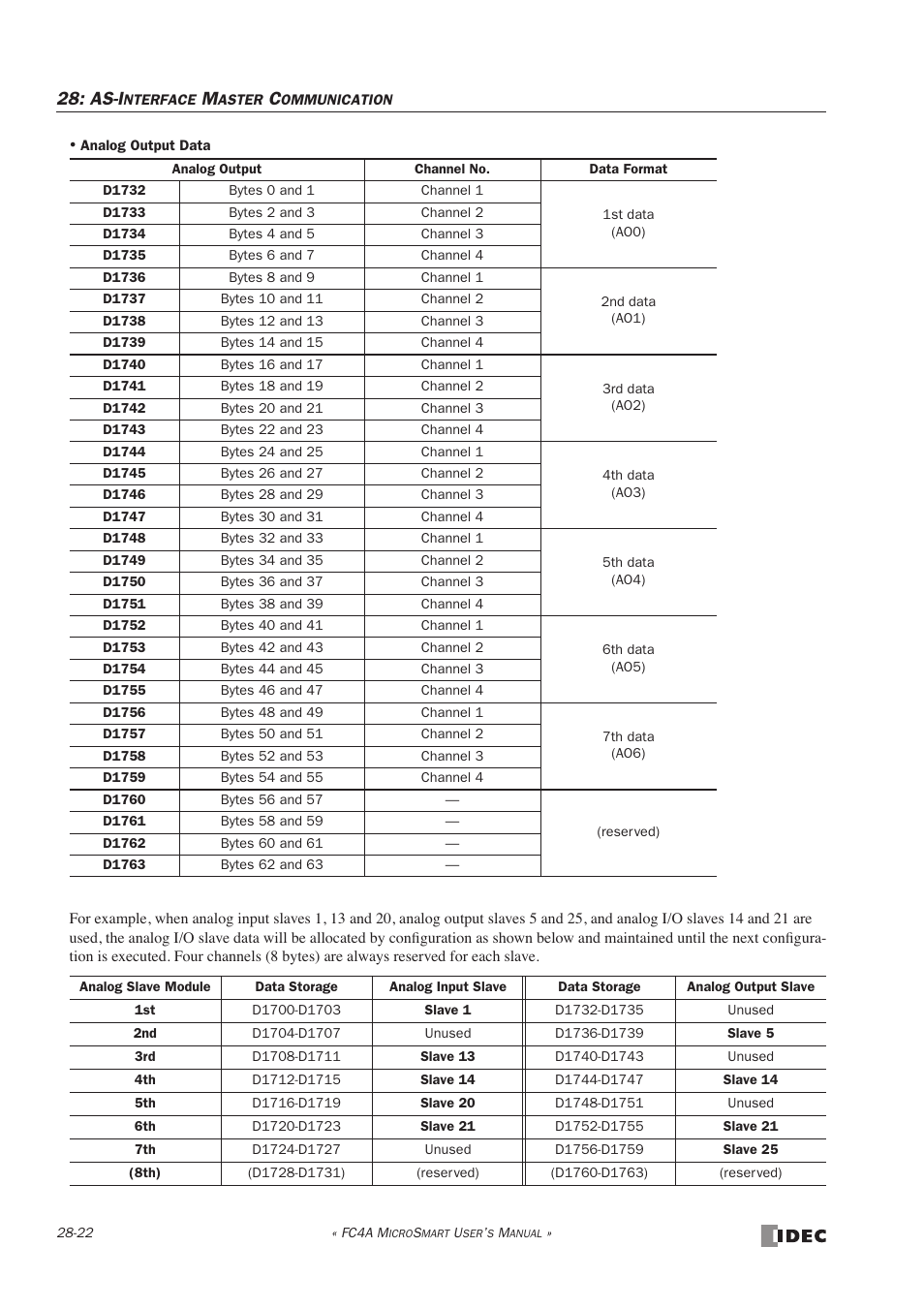 As-i | IDEC MicroSmart User Manual | Page 462 / 525