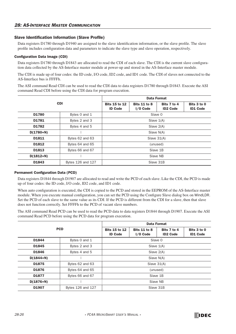 As-i | IDEC MicroSmart User Manual | Page 466 / 525