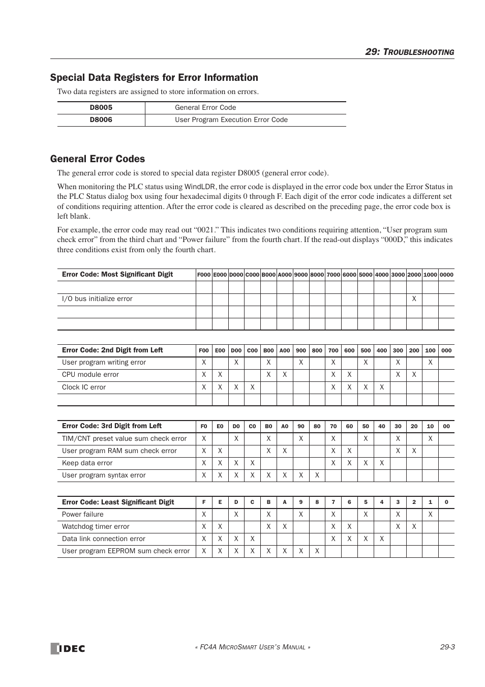 Special data registers for error information, General error codes | IDEC MicroSmart User Manual | Page 483 / 525