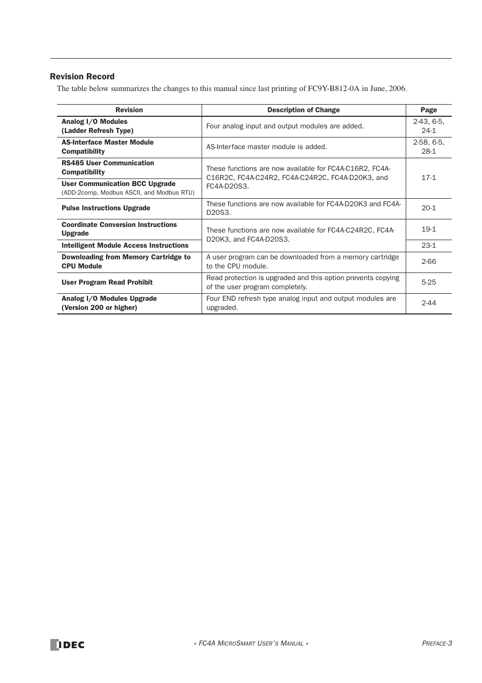IDEC MicroSmart User Manual | Page 5 / 525