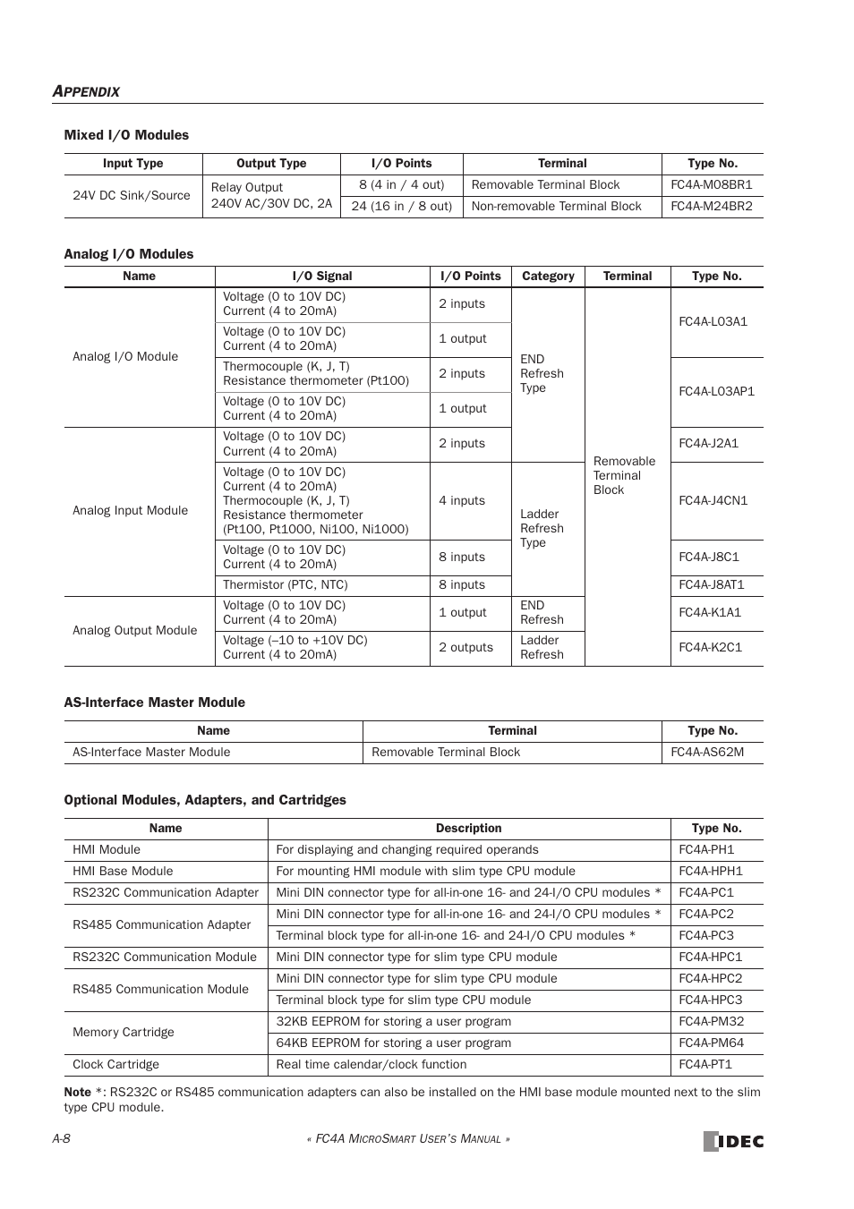 IDEC MicroSmart User Manual | Page 510 / 525