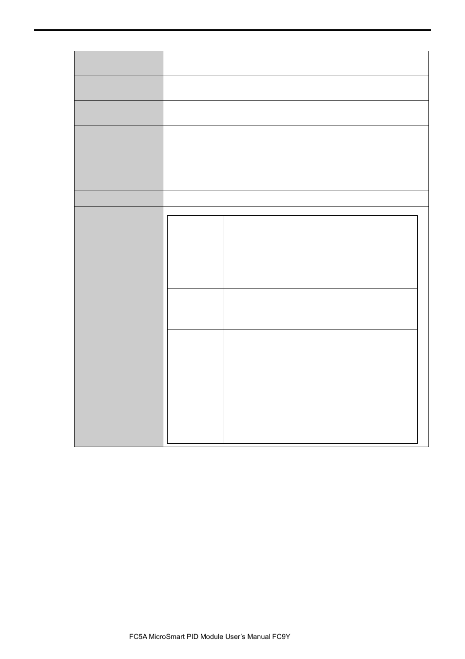 IDEC MicroSmart Pentra User Manual | Page 150 / 162