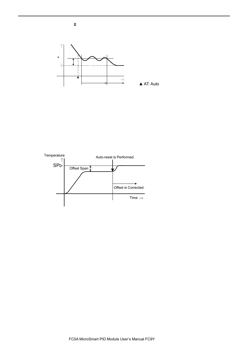 Pid m | IDEC MicroSmart Pentra User Manual | Page 30 / 162
