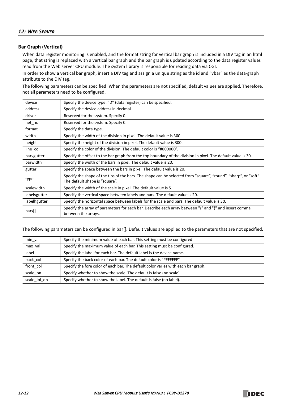Bar graph (vertical) -12 | IDEC MicroSmart Pentra User Manual | Page 120 / 168
