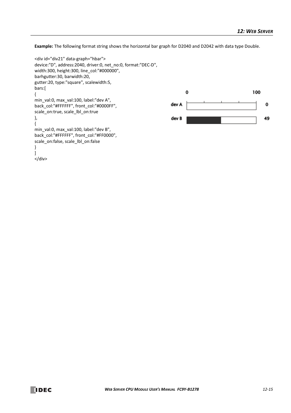 IDEC MicroSmart Pentra User Manual | Page 123 / 168