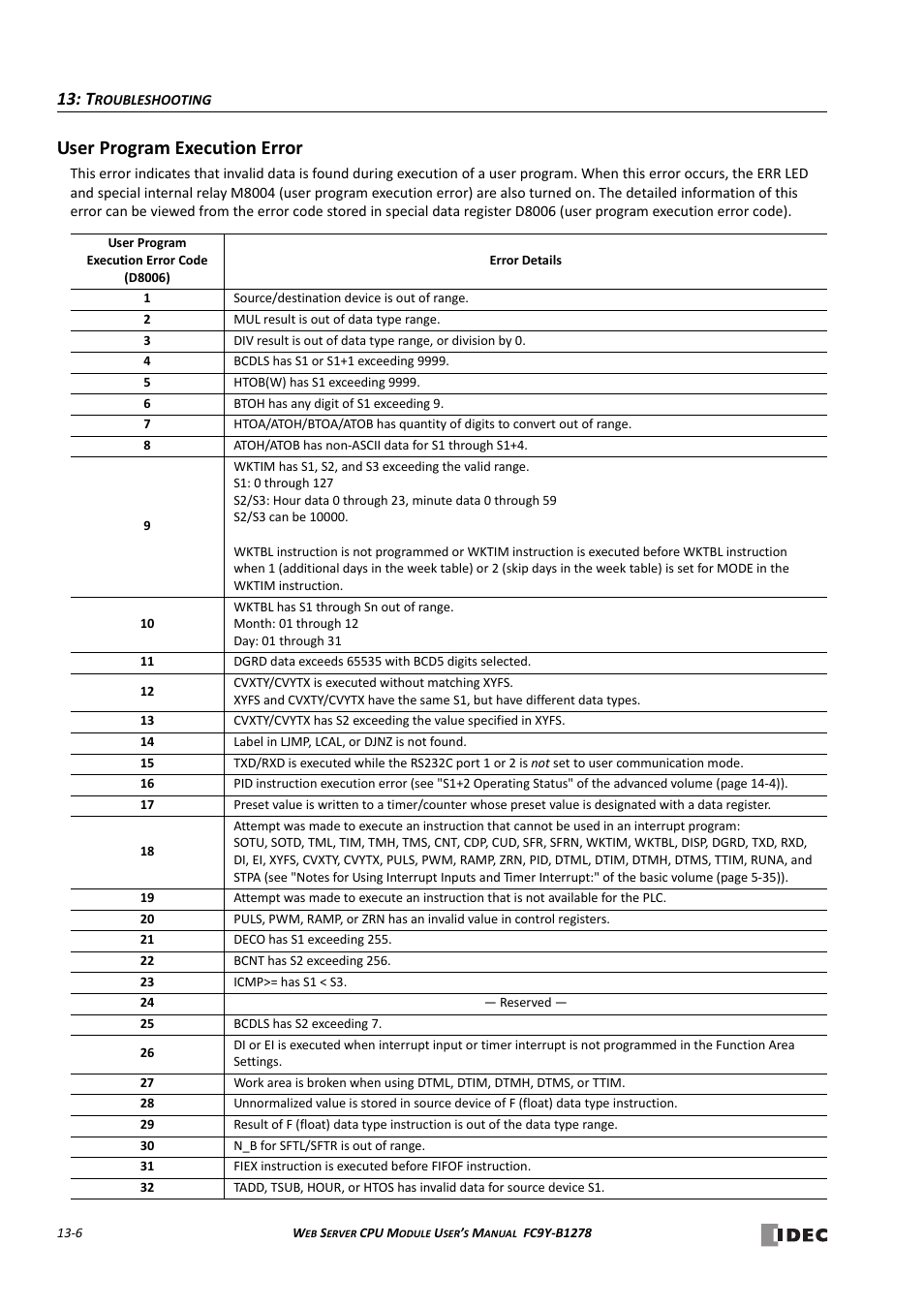 User program execution error, User program execution error -6 | IDEC MicroSmart Pentra User Manual | Page 132 / 168