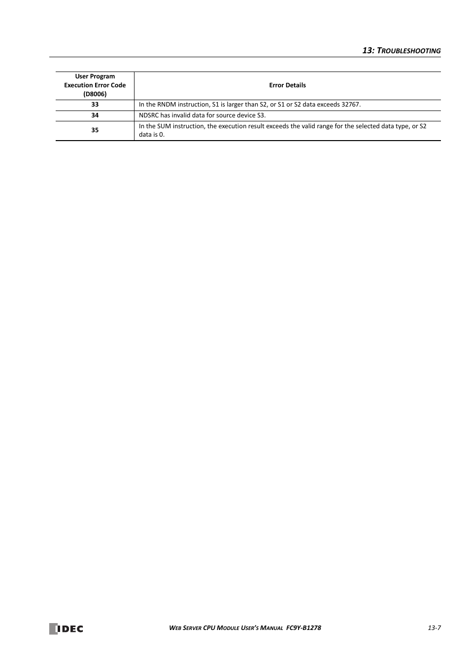 IDEC MicroSmart Pentra User Manual | Page 133 / 168
