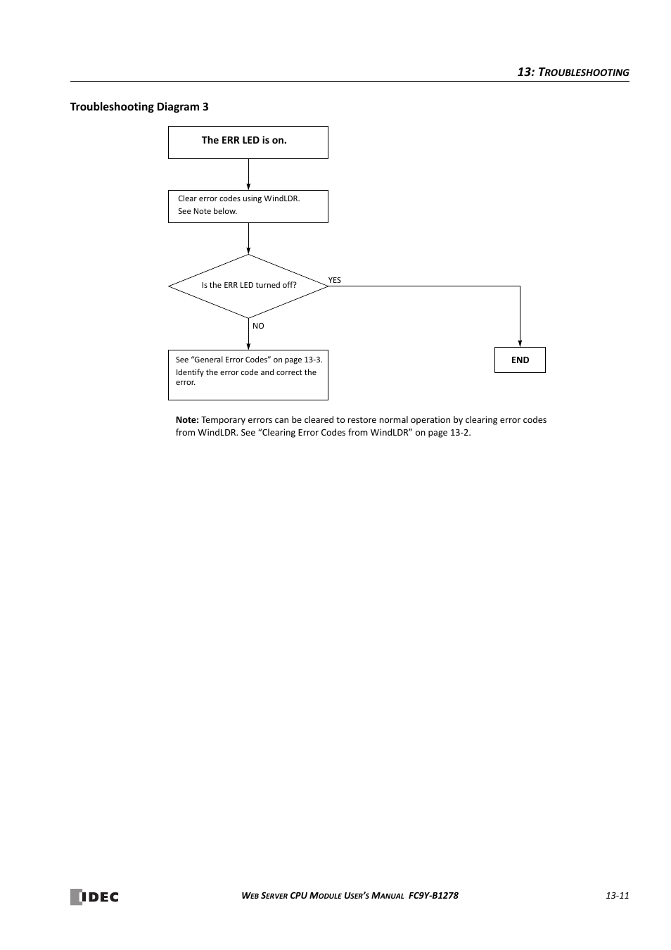 Troubleshooting diagram 3 | IDEC MicroSmart Pentra User Manual | Page 137 / 168
