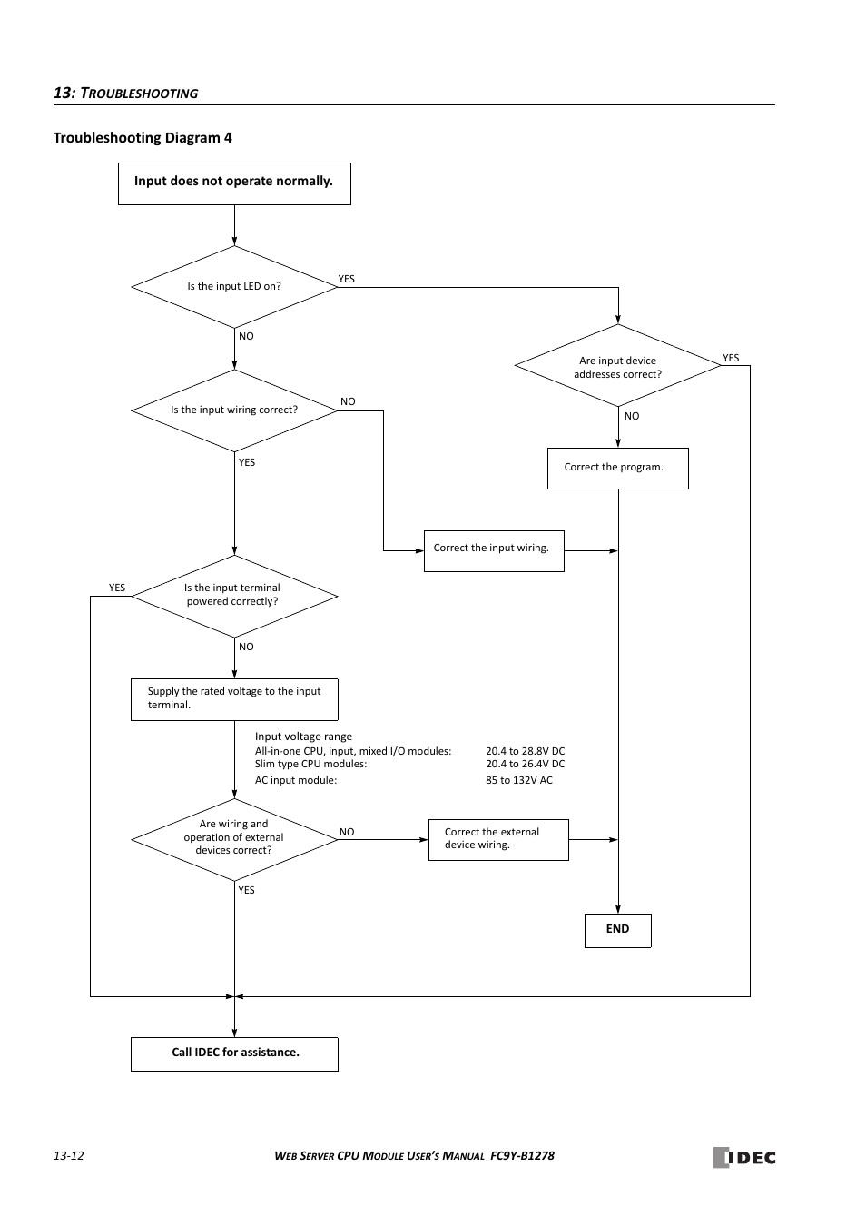 Troubleshooting diagram 4 | IDEC MicroSmart Pentra User Manual | Page 138 / 168