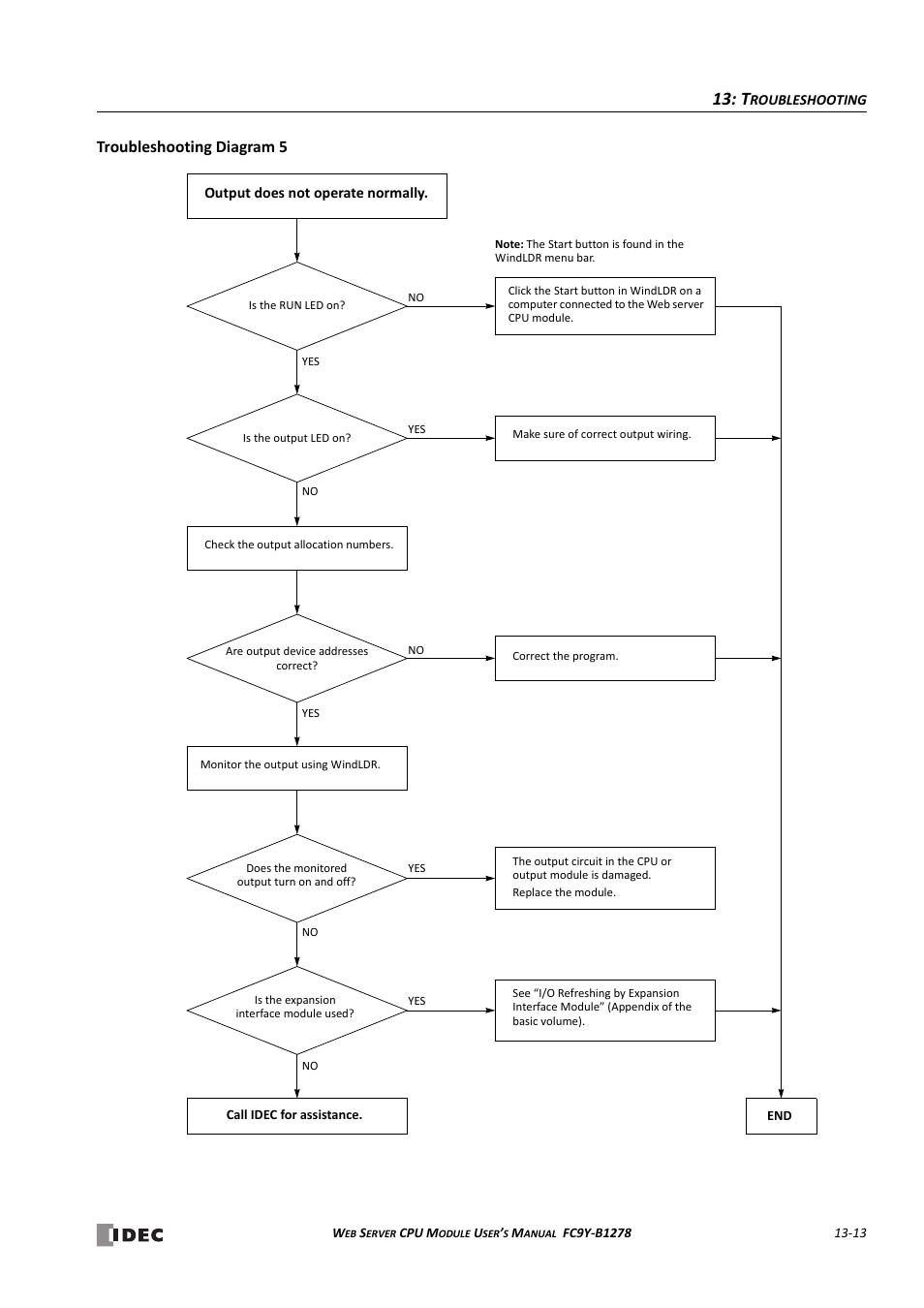 Troubleshooting diagram 5 | IDEC MicroSmart Pentra User Manual | Page 139 / 168