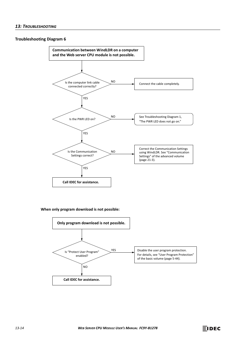 Troubleshooting diagram 6 | IDEC MicroSmart Pentra User Manual | Page 140 / 168