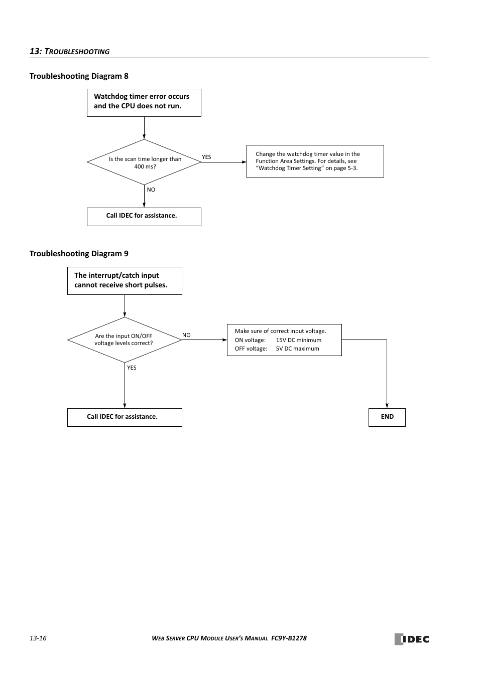 IDEC MicroSmart Pentra User Manual | Page 142 / 168