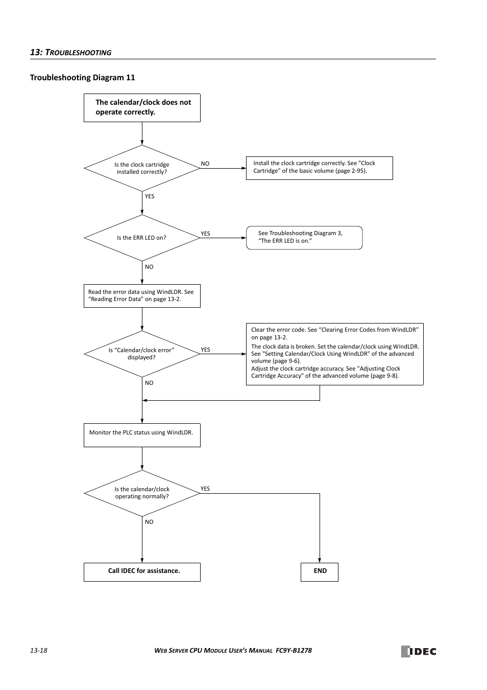 Troubleshooting diagram 11 | IDEC MicroSmart Pentra User Manual | Page 144 / 168
