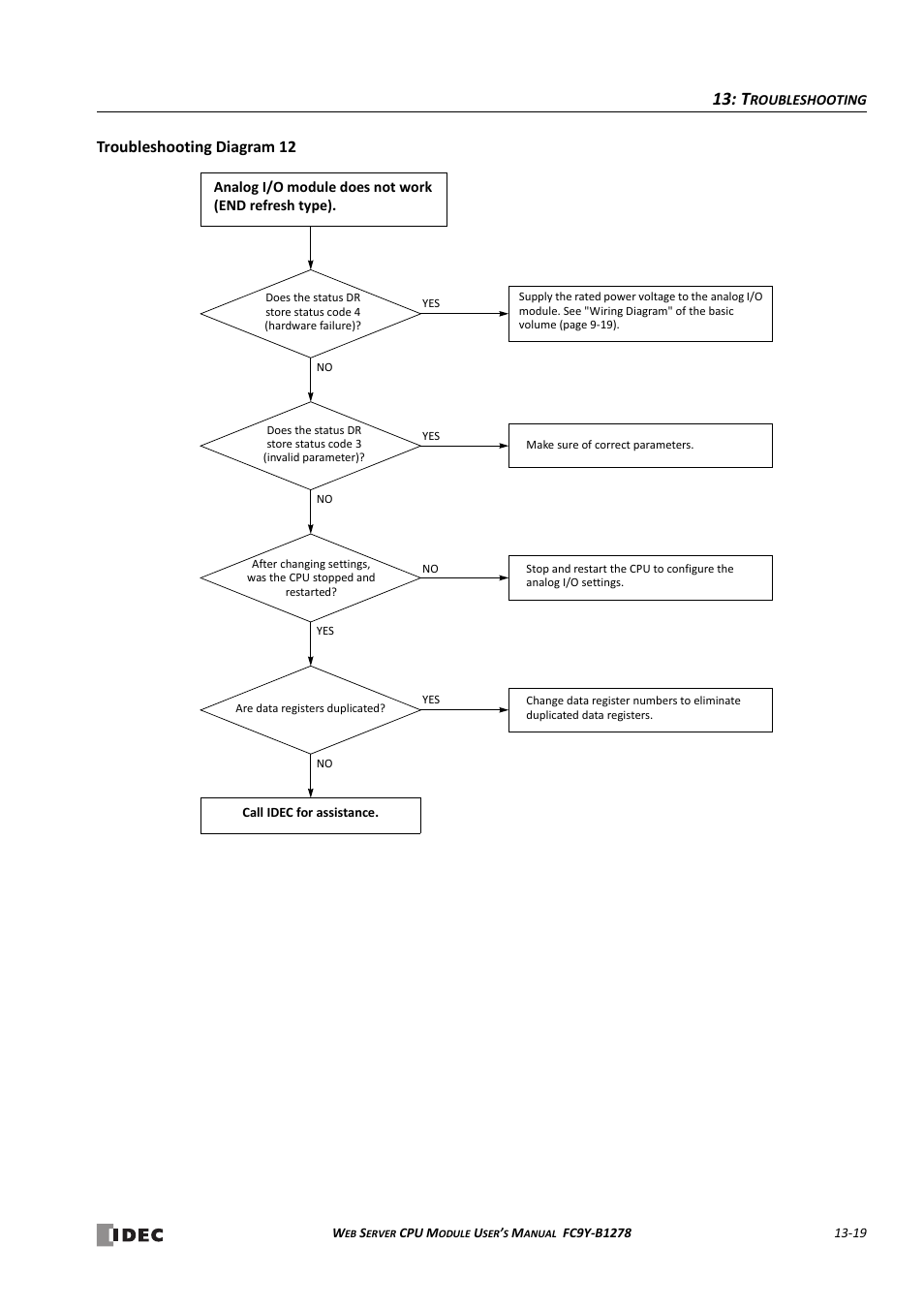 Troubleshooting diagram 12 | IDEC MicroSmart Pentra User Manual | Page 145 / 168