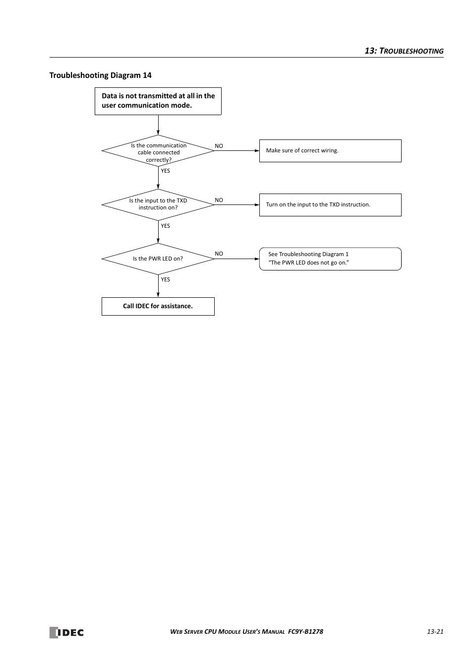 Troubleshooting diagram 14 | IDEC MicroSmart Pentra User Manual | Page 147 / 168