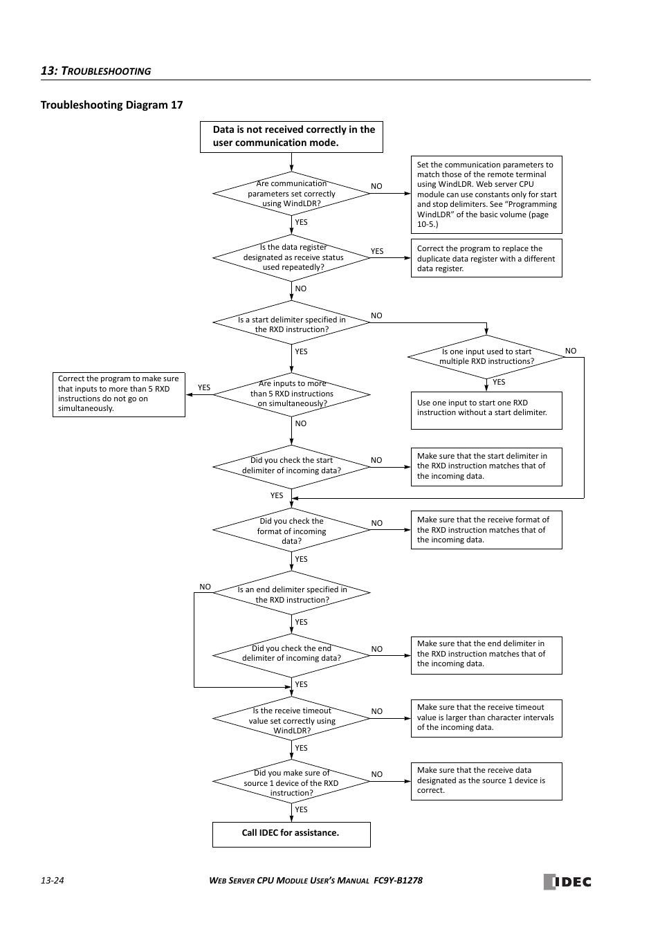 Troubleshooting diagram 17 | IDEC MicroSmart Pentra User Manual | Page 150 / 168