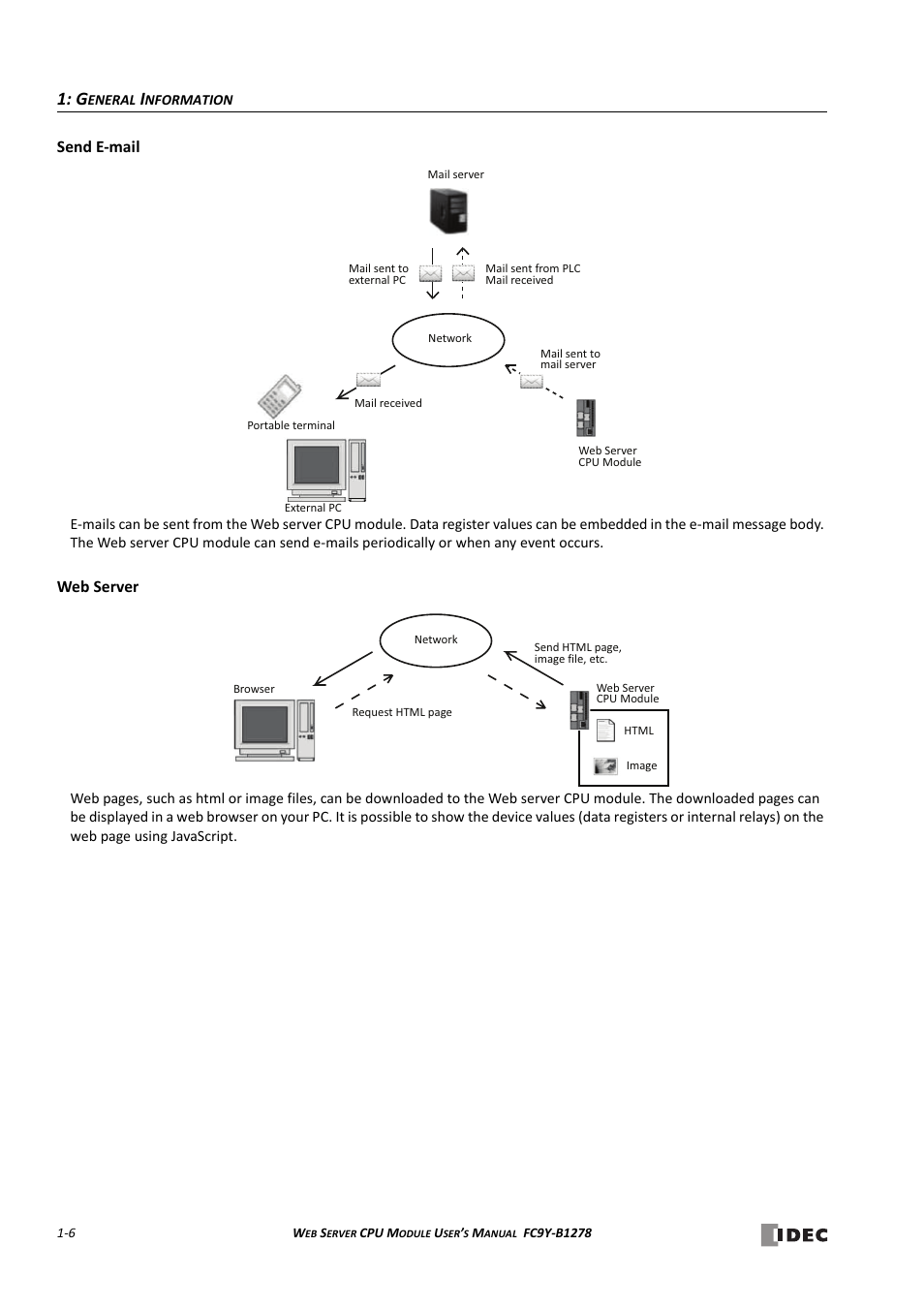 Send e-mail -6 web server -6, Send e-mail, Web server | IDEC MicroSmart Pentra User Manual | Page 16 / 168