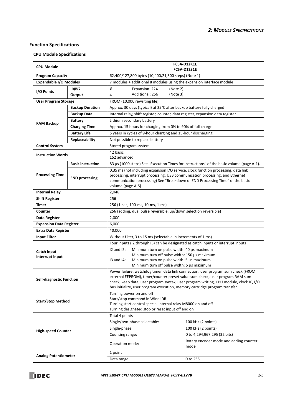 Function specifications -5 | IDEC MicroSmart Pentra User Manual | Page 21 / 168
