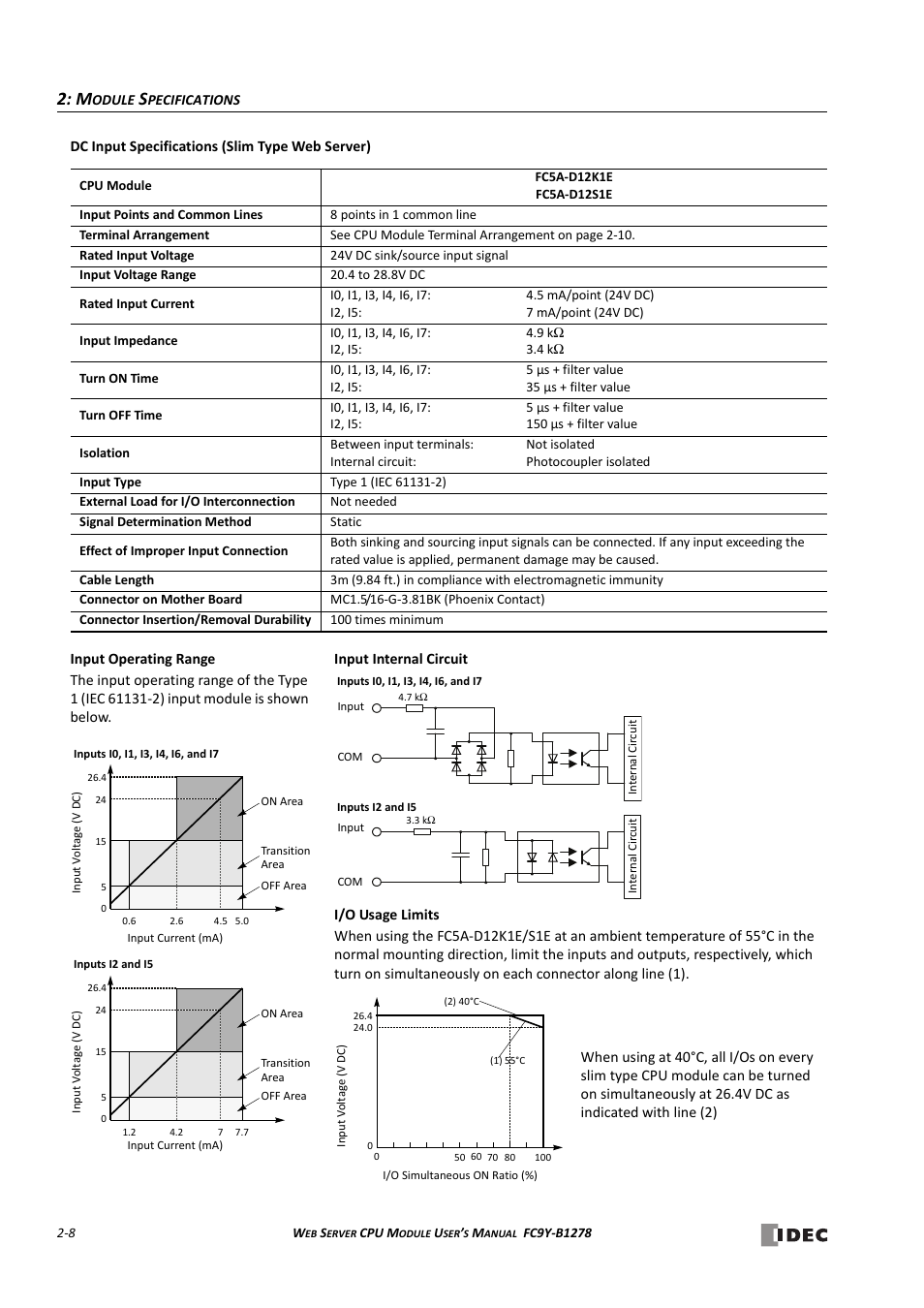 IDEC MicroSmart Pentra User Manual | Page 24 / 168
