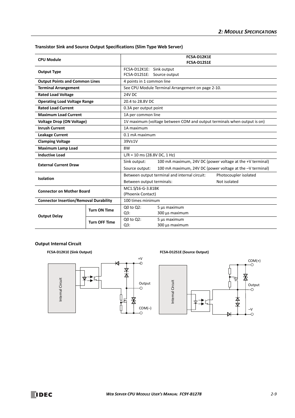 IDEC MicroSmart Pentra User Manual | Page 25 / 168