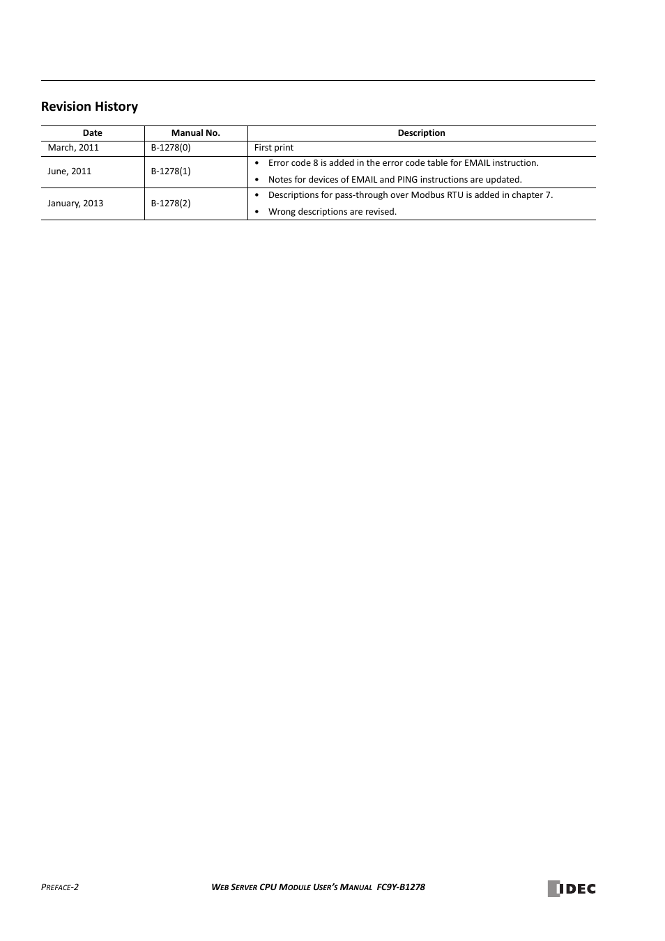 Revision history | IDEC MicroSmart Pentra User Manual | Page 4 / 168
