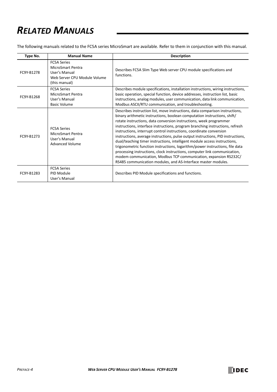 Related manuals, Elated, Anuals | IDEC MicroSmart Pentra User Manual | Page 6 / 168