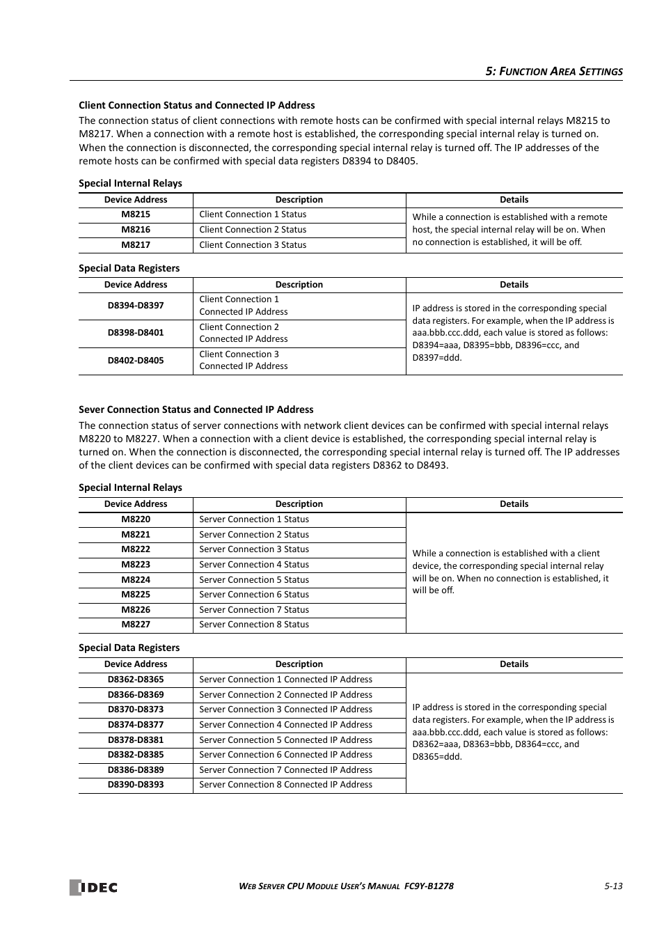 IDEC MicroSmart Pentra User Manual | Page 73 / 168