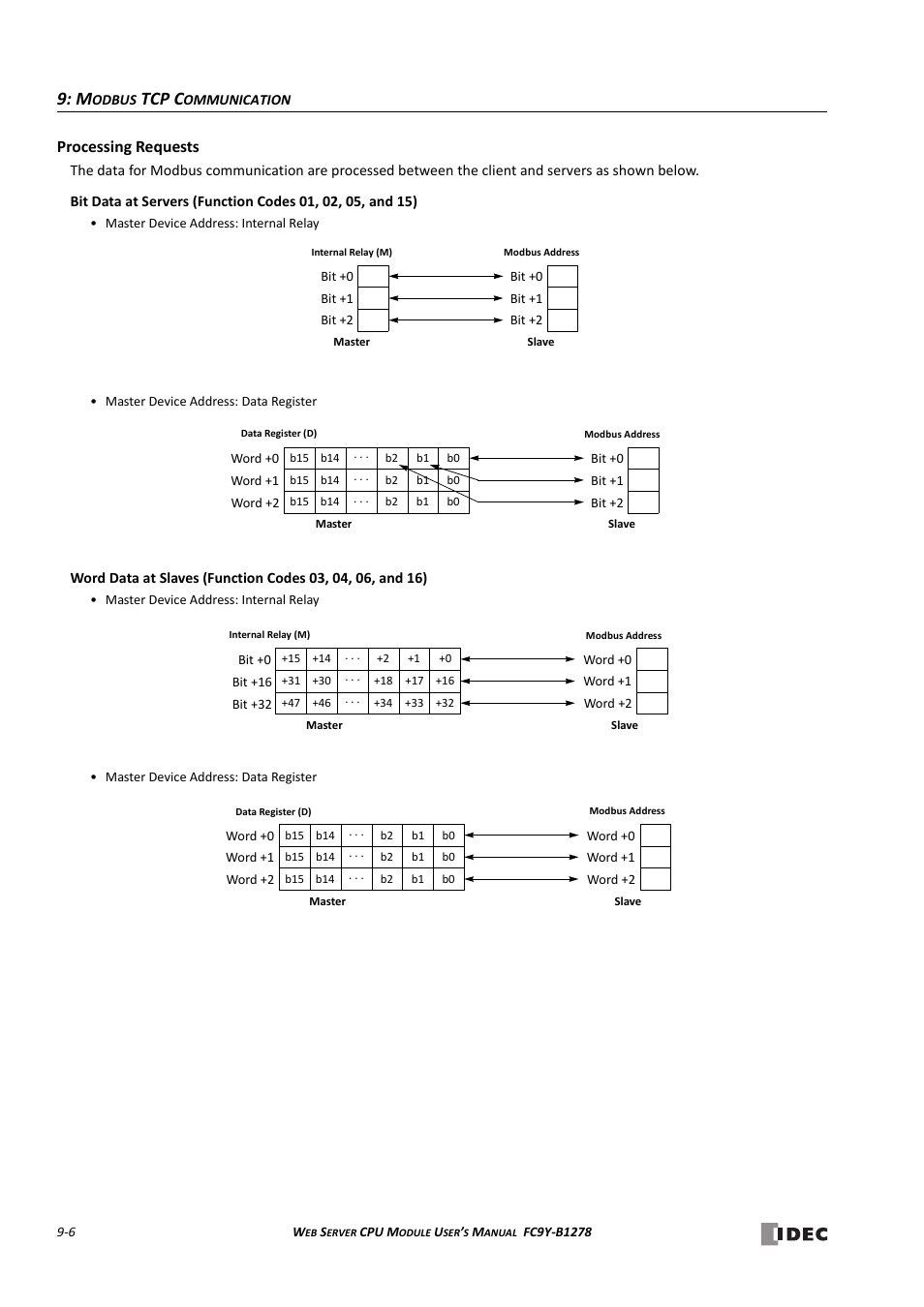 Processing requests -6, Tcp c, Processing requests | IDEC MicroSmart Pentra User Manual | Page 94 / 168