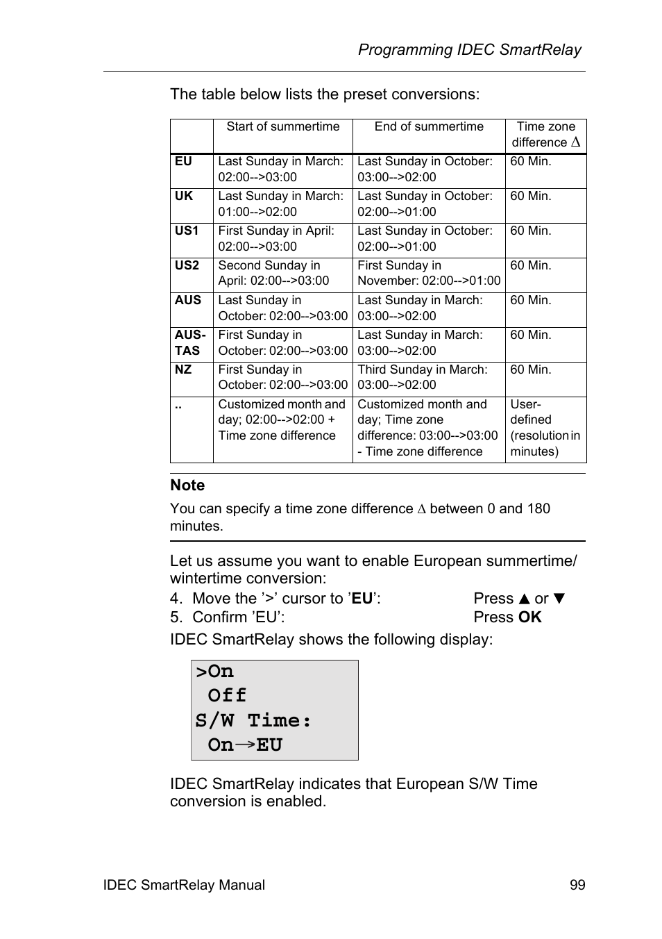 On off s/w time: on eu | IDEC FL1E SmartRelay User Manual | Page 113 / 356